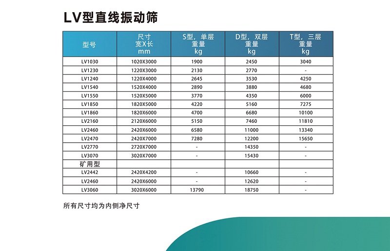 直線振動(dòng)篩(圖1) 直線振動(dòng)篩(圖1)